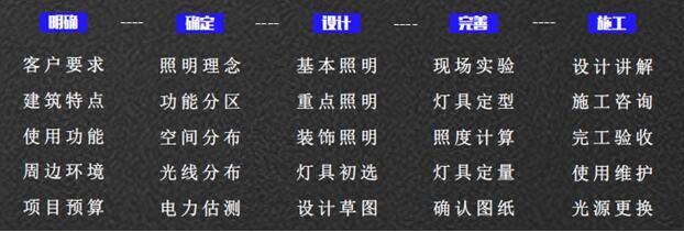 秋風(fēng)送喜，十月特輯｜熱烈慶祝景觀照明所正式揭牌成立！