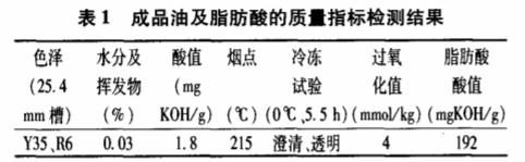 上海軍輝廢舊物資回收有限公司